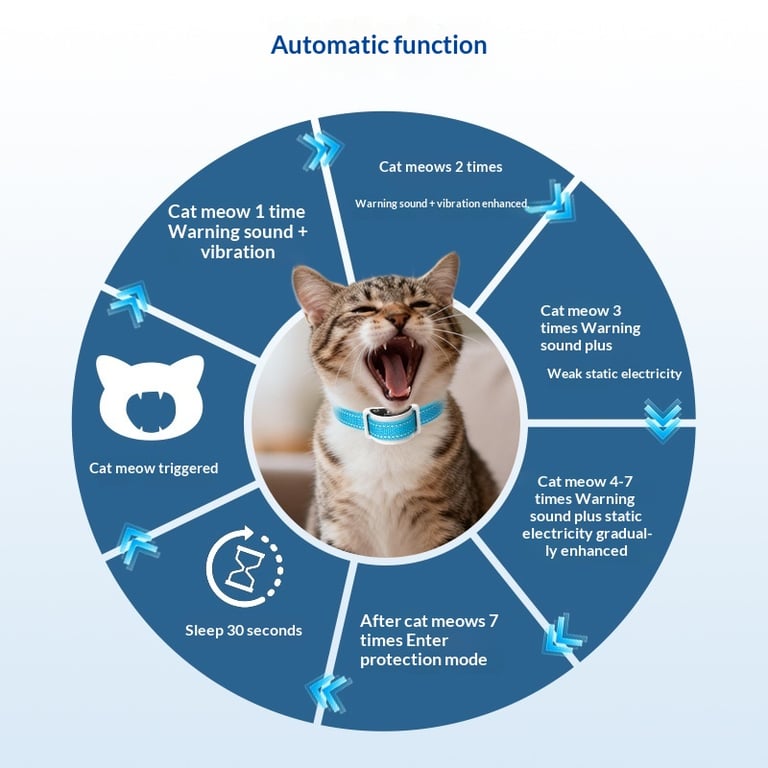 Remote Control Cat Training Collar | Waterproof Behavior Corrector thumbnail 13