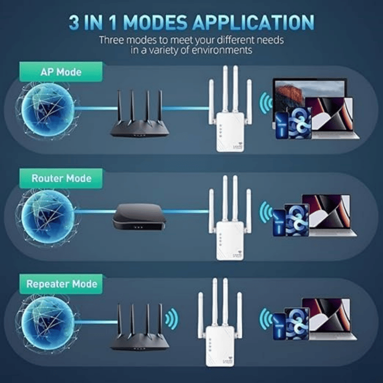 WiFi Amplifier 1200Mbps, Dual Band 5Ghz And 2.4Ghz, Gigabit Port And WPS, Equipped With 4 Antennas, Compatible With All Network Boxes, White thumbnail 6