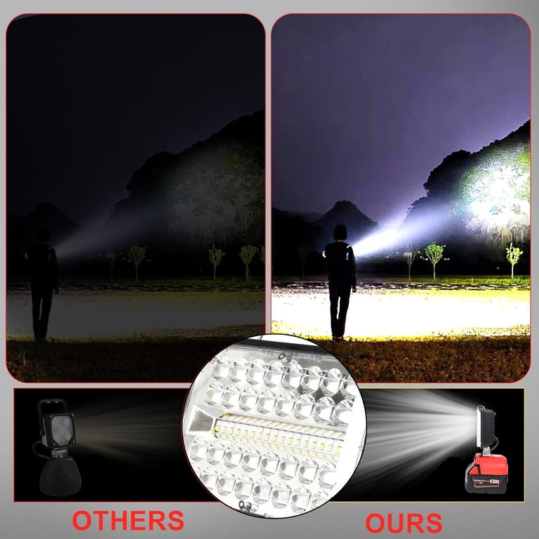 LED Work Light for Milwaukee M18 18V | Cordless USB Charging thumbnail 5