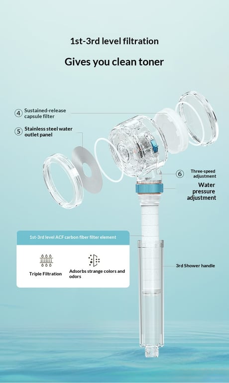 Purification Shower Head Filter Element | 99% Antibacterial Removal thumbnail 10