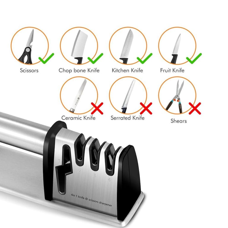 Non-slip Kitchen Knife Sharpener, Ergonomic Handle, Safe And Fast Knife Sharpening Tool, Suitable For Home And Restaurant Use. thumbnail 3